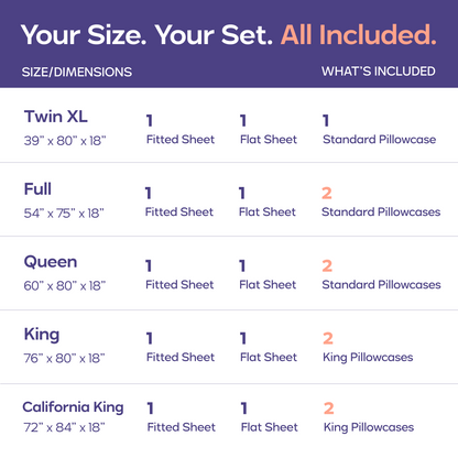 CloudCool™ Cooling Sheet Set