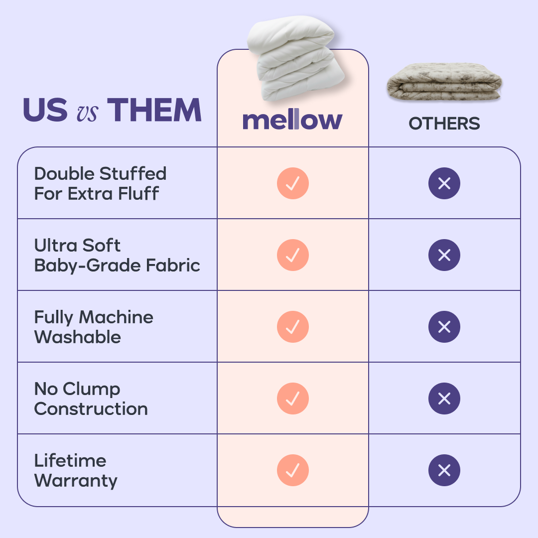 MarshMellow Comforter + 2 Ploof Pillows
