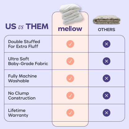 MarshMellow Comforter + 2 Ploof Pillows