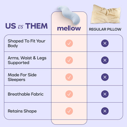 BodyAlign Cooling Pillow + CloudAlign Pillow