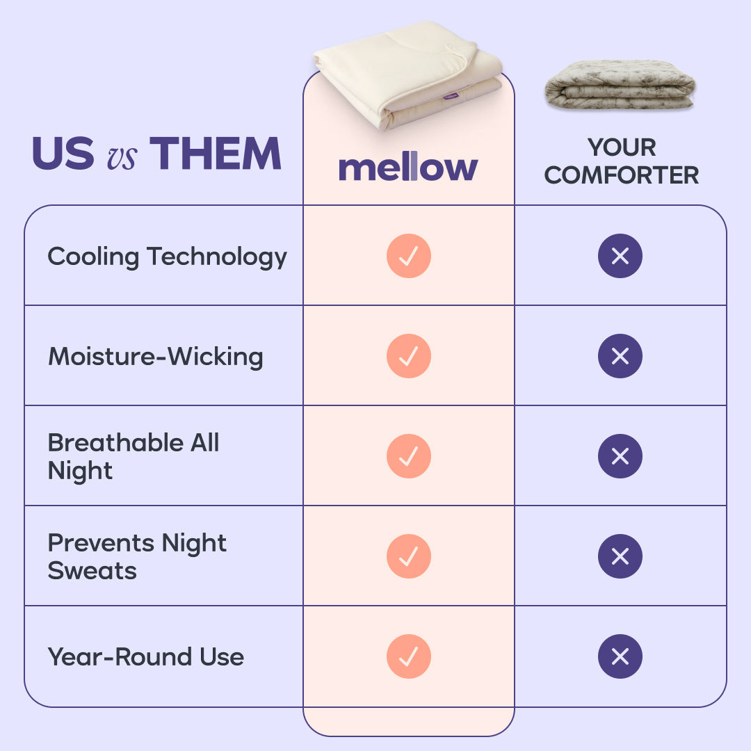 CloudCool™ Cooling Comforter + 2 CloudAlign Pillows + Weighted Eye Mask