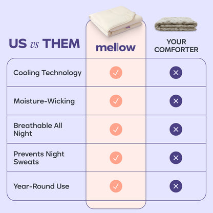 CloudCool™ Cooling Comforter + 2 CloudAlign Pillows + Weighted Eye Mask